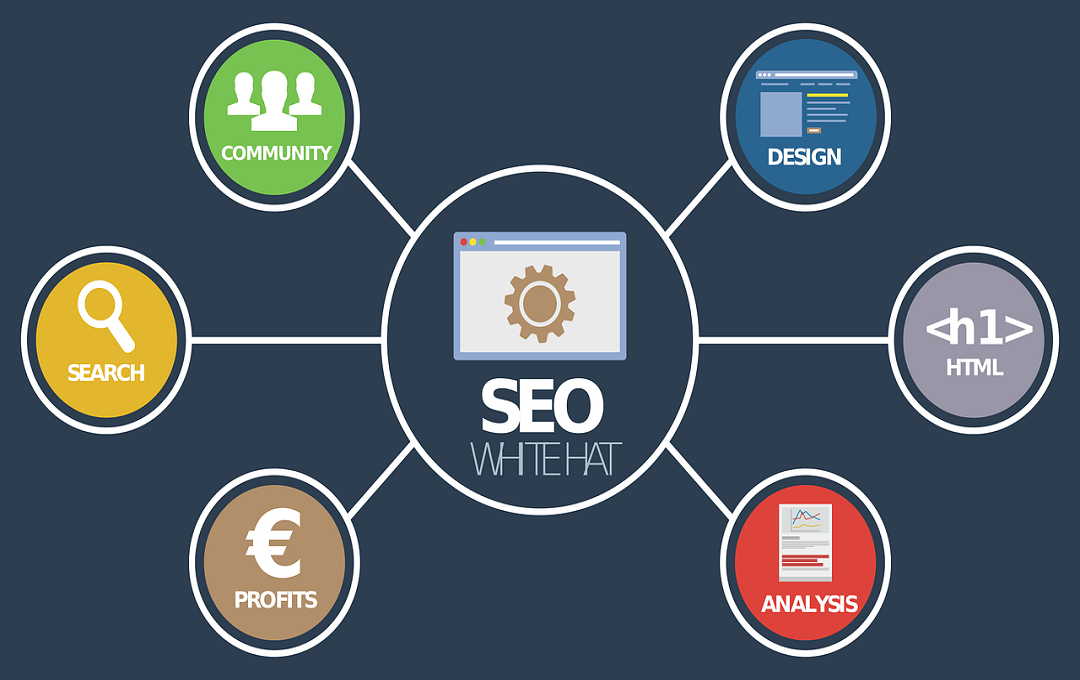 SEO Outsourcing